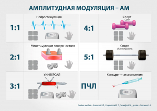 СКЭНАР-1-НТ (исполнение 01)  в Йошкар-оле купить Медицинская техника - denasosteo.ru 